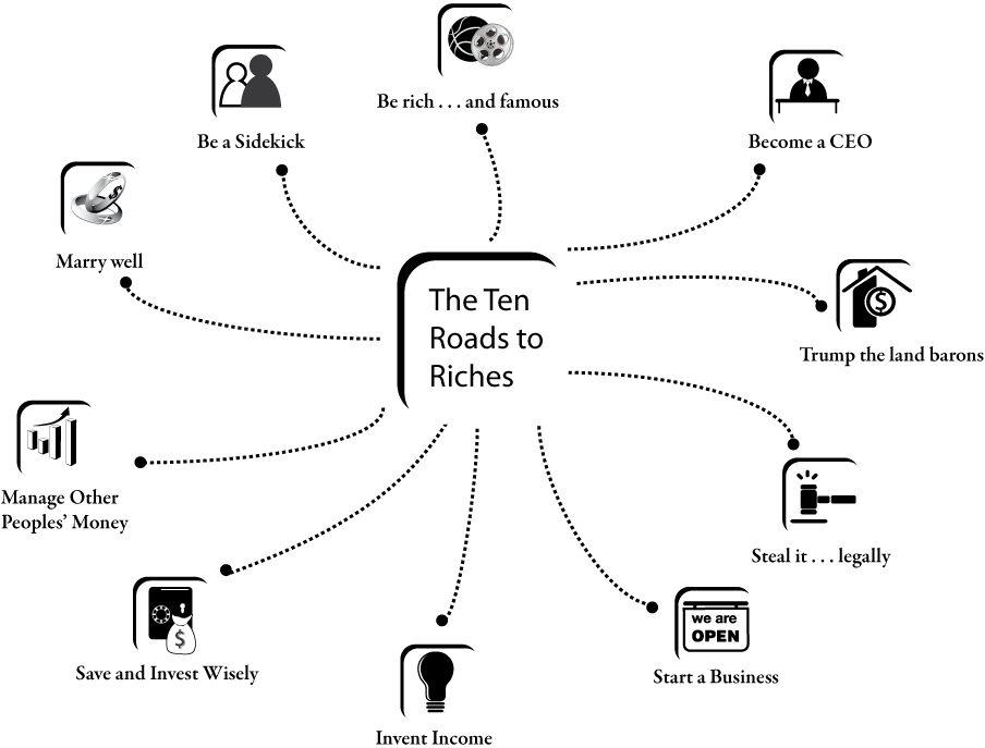 10RR map